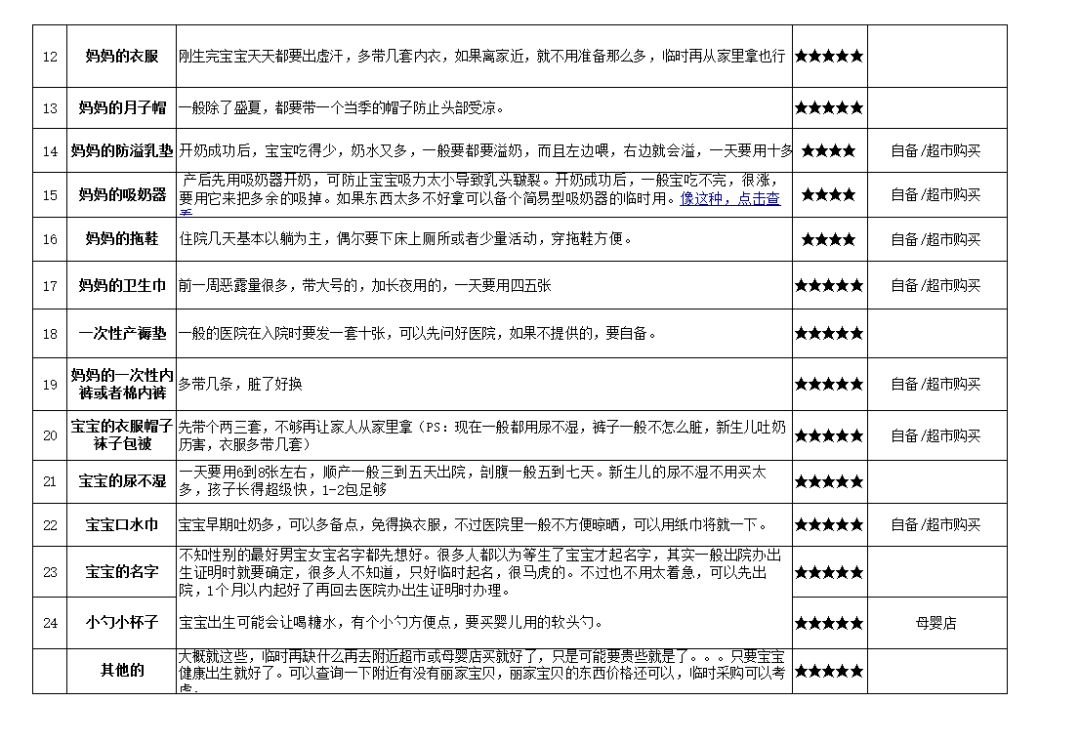 从怀孕到宝宝初长成史上最全孕期及宝宝用品清单