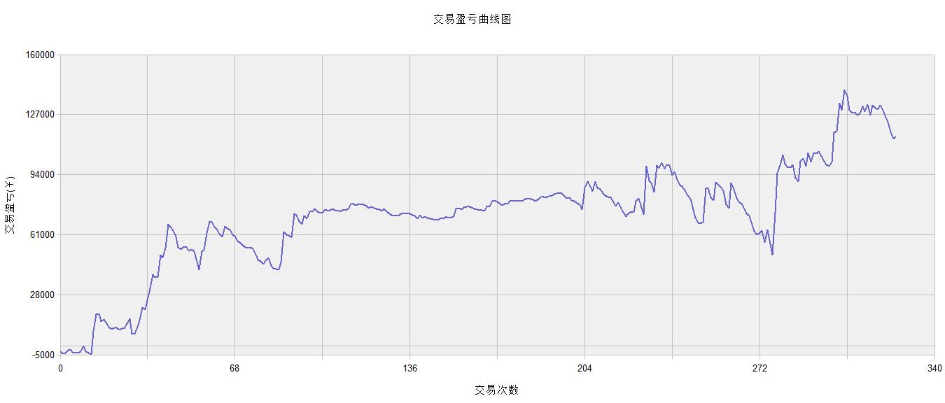 期货量化交易系统全套,期货软件分析系统