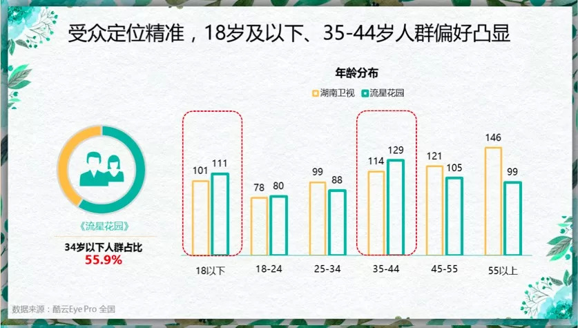 流星花园强势来袭,流星花园披荆斩棘完整版