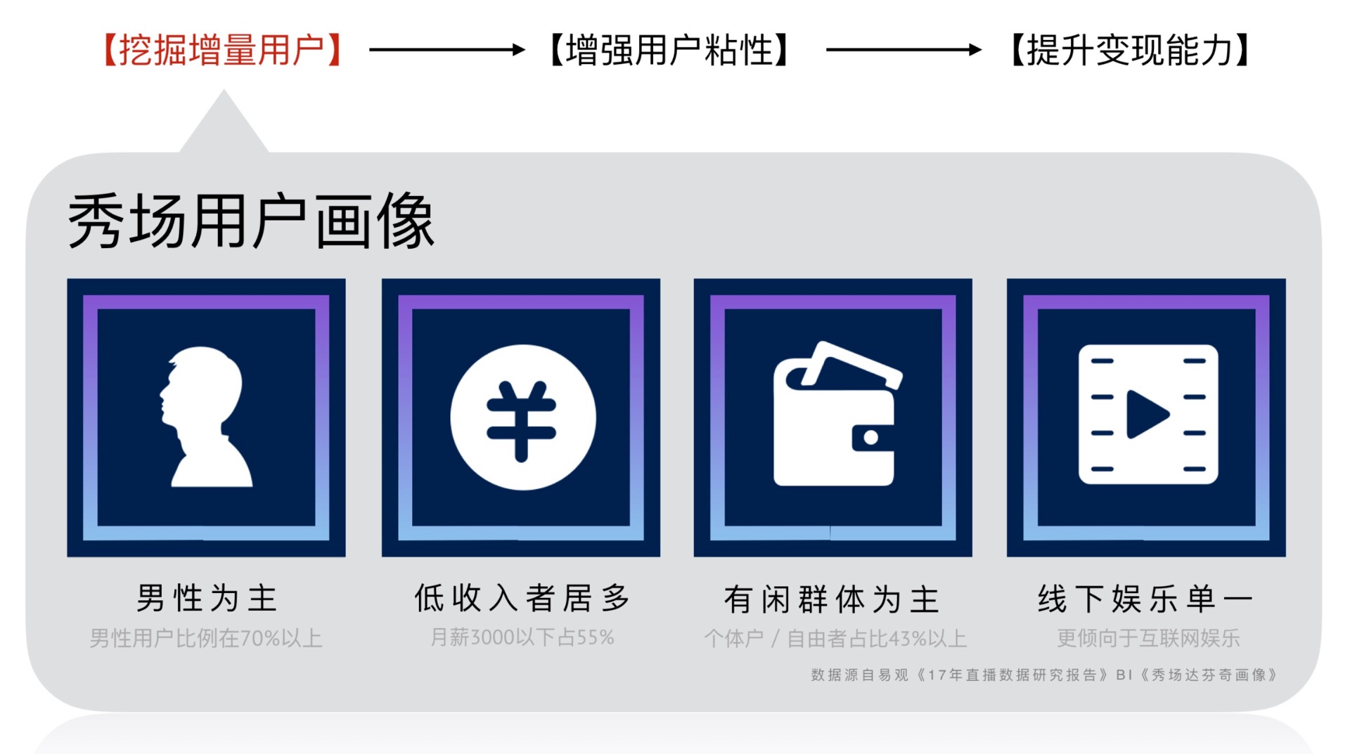 竞品投放策略常用的分析维度,陌陌和连信竞品分析