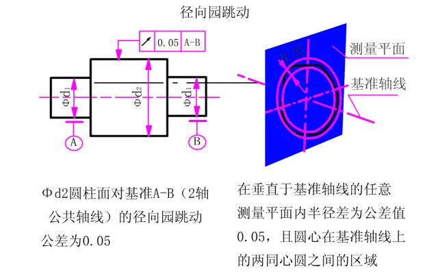 公差配合100案例讲解,公差对照表h7