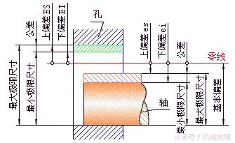 公差配合100案例讲解,公差对照表h7