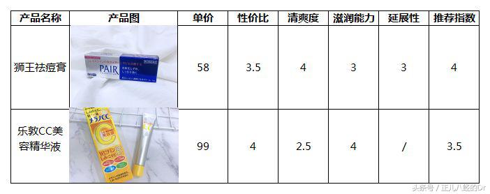 超好用的祛痘组合,祛痘产品测评排行榜