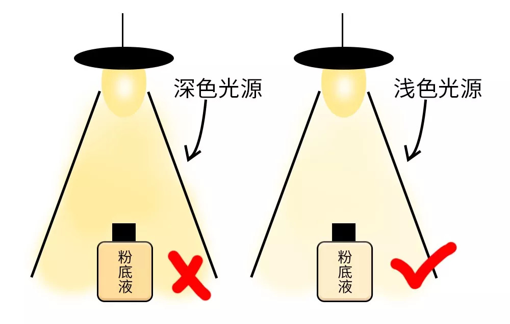 怎么选自己合适的粉底液色号,怎样挑选适合自己的粉底液色号