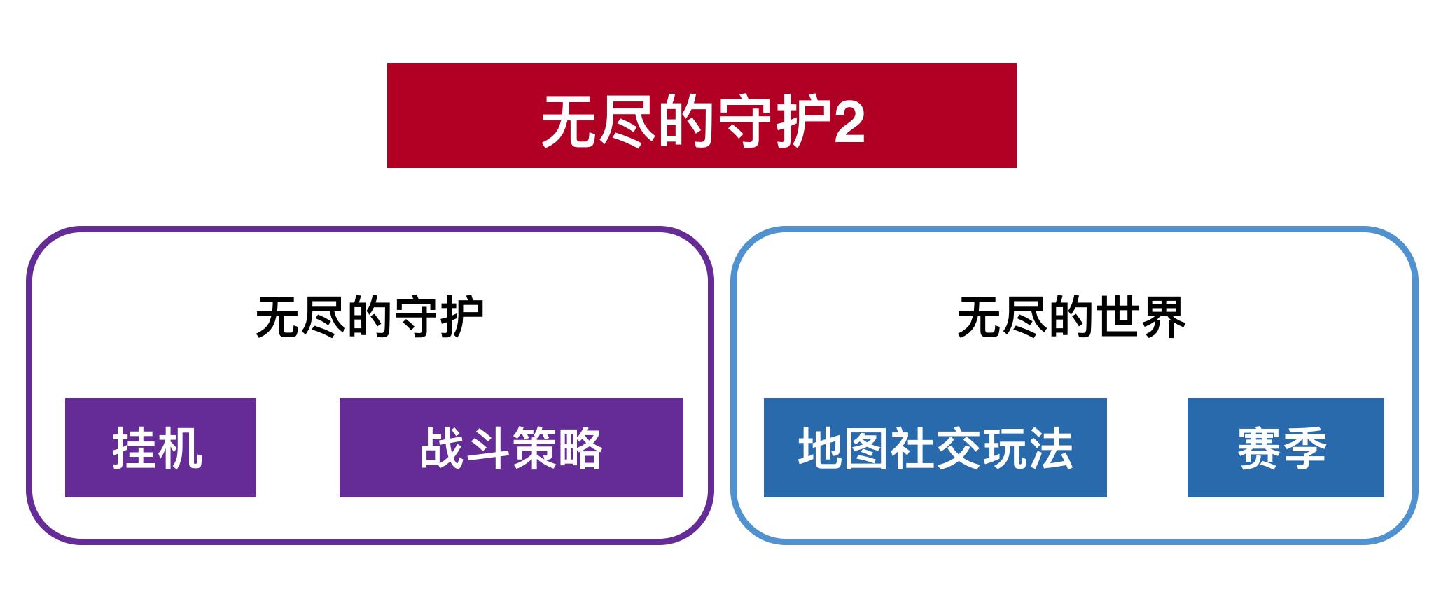 做出总流水45亿的2款ARPG后，为何他们还觉得自己的研发方式不够好？