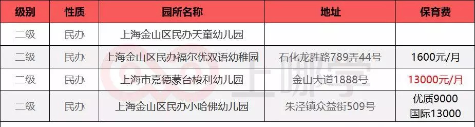 「最全整理」魔都16区民办幼儿园学费大汇总学龄前养娃成本!