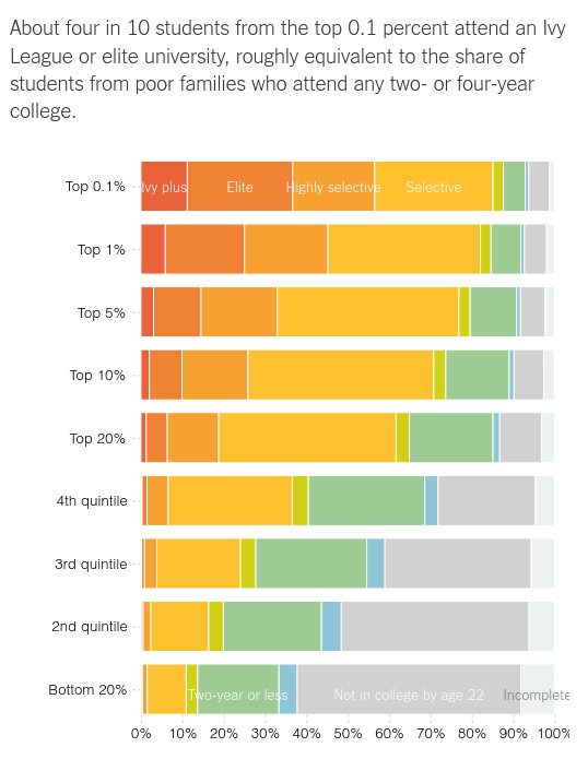 美国精英阶层最认可的50所大学,第一名意想不到……