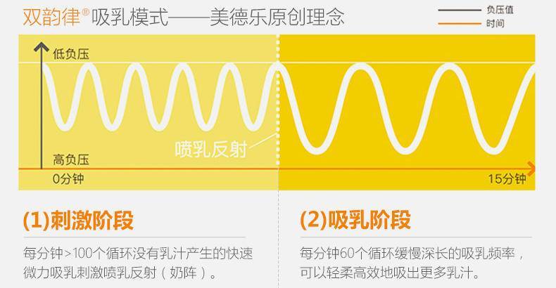 直男与智能吸乳器不得不说的故事