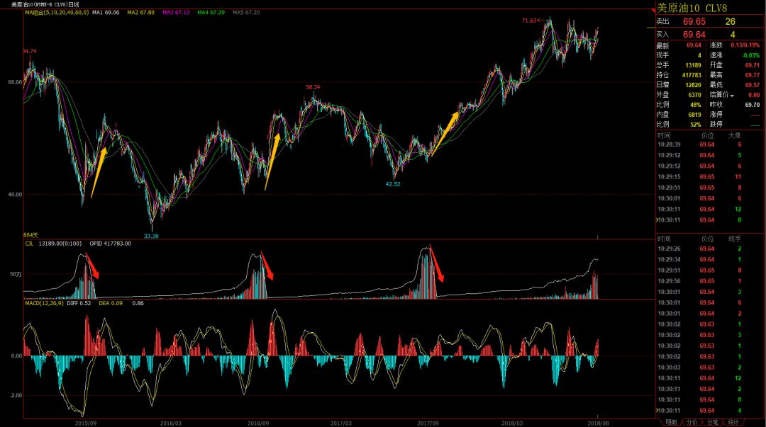 金九银十迎来销售旺季,金九银十行情就在眼前