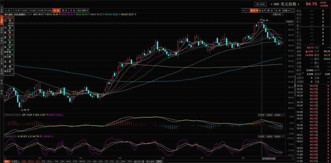 金九银十的行情,金九银十传统旺季到来天气