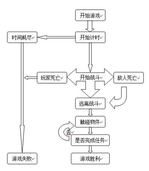 想自己制作游戏第一步要做什么,如何自己制作游戏不用编程