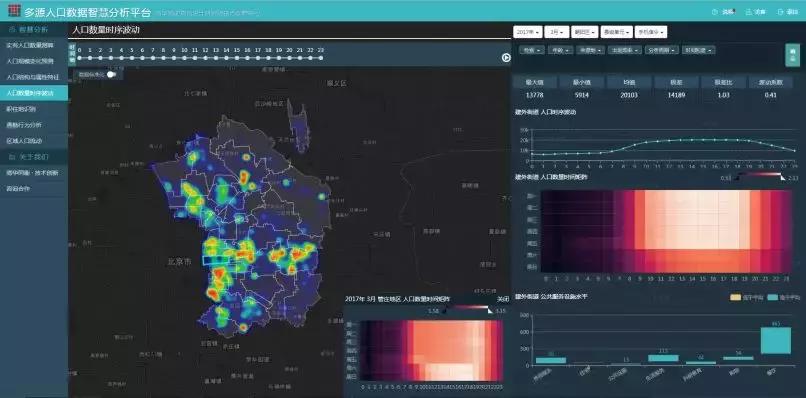 李栋、袁昕:大数据分析在城市规划中的应用