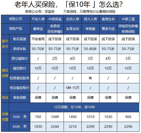老年防癌险靠谱吗,老年人买防癌险哪一款最好