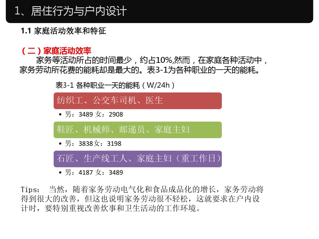 人体工程学家装室内标准尺寸,淋浴区尺寸人体工程学