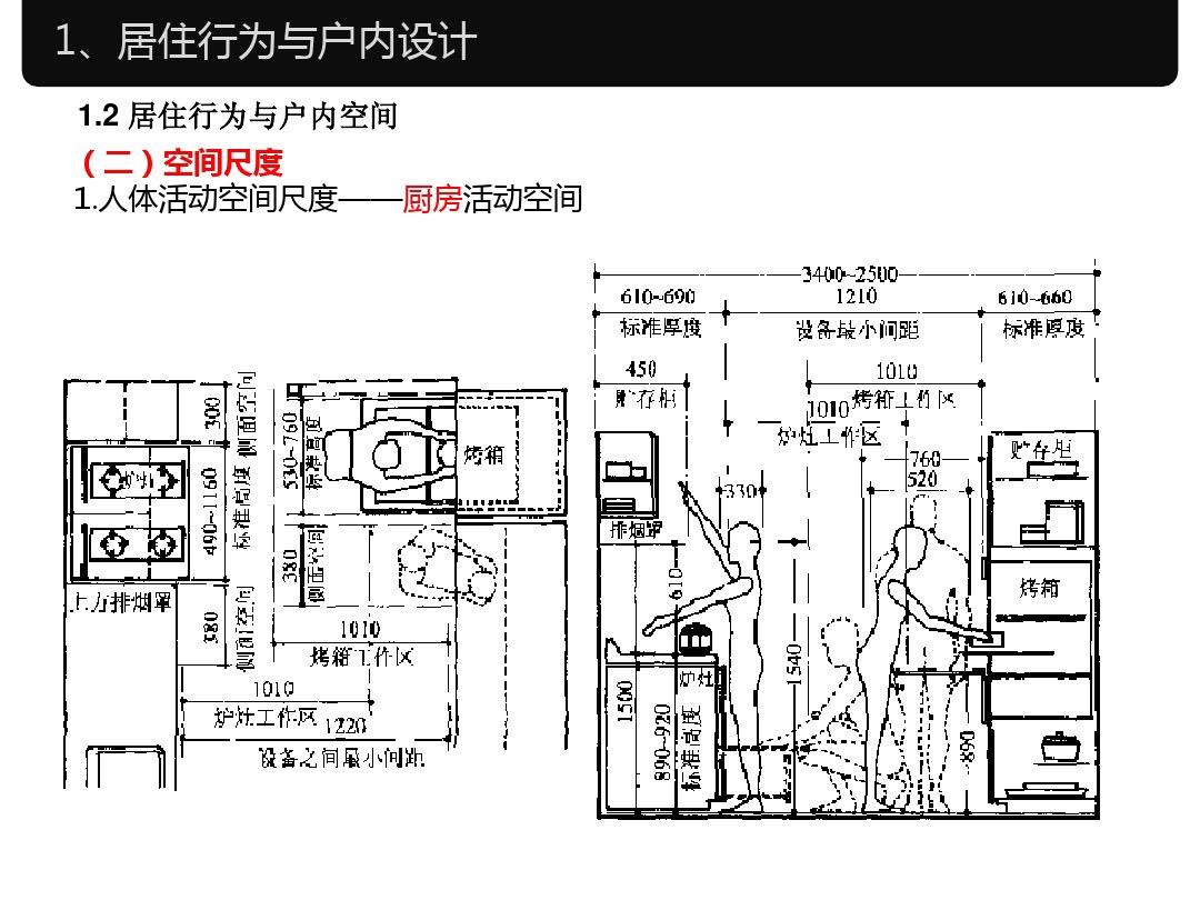 人体工程学家装室内标准尺寸,淋浴区尺寸人体工程学
