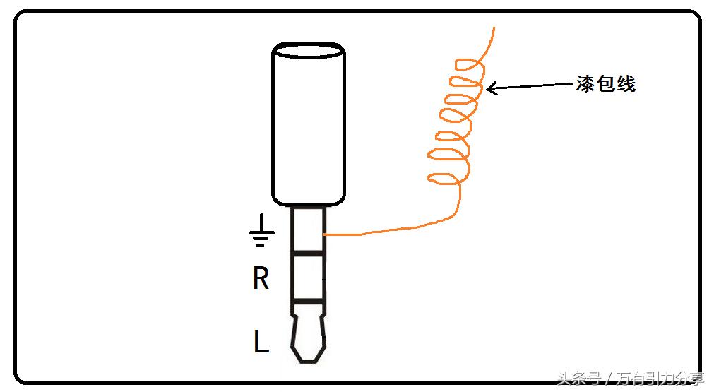 手机收音机天线制作,diy收音机套装天线