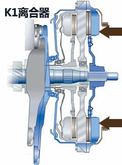 各种变速箱知识讲解,什么是汽车变速箱少儿科普