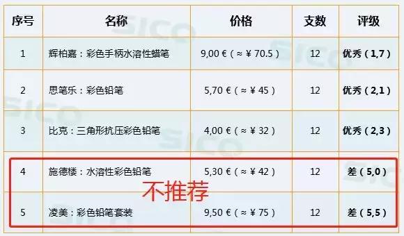 儿童水彩笔选哪款好,儿童水彩笔哪种好用