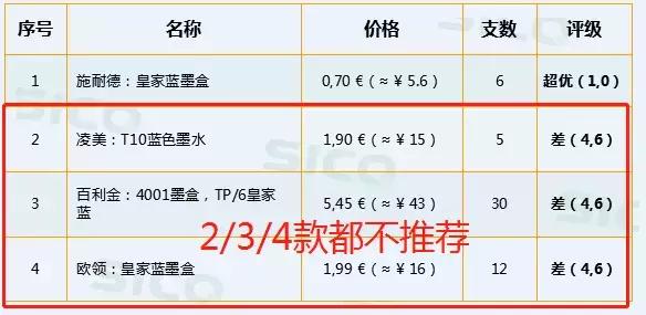 儿童水彩笔哪种好用,儿童水彩笔测评排行榜