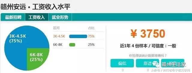 江西各地市赣州平均工资最低,赣州十八县工业园工资排名