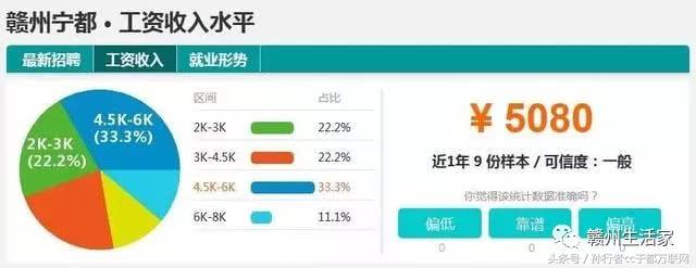 江西各地市赣州平均工资最低,赣州十八县工业园工资排名