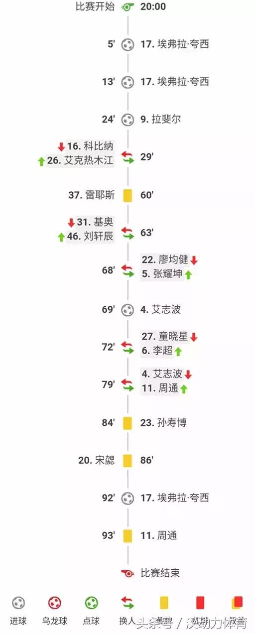 中甲金靴怎么样,中甲金靴跌下神坛