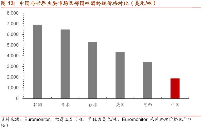 一文看懂乳业行业,一文读懂白酒行业