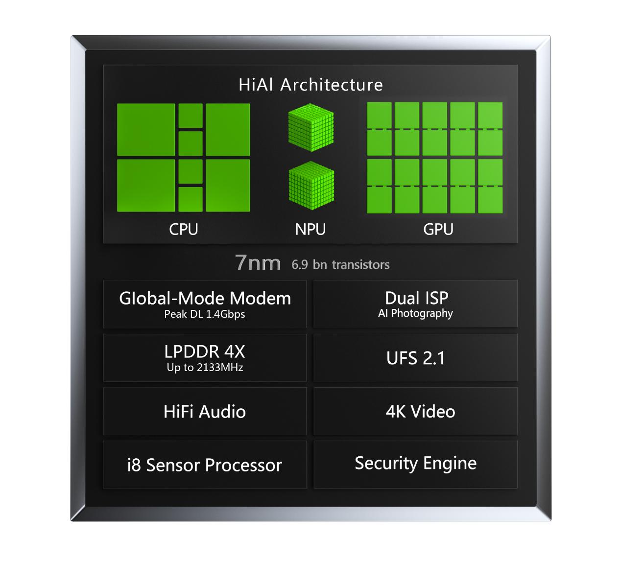 华为麒麟980是不是落后于骁龙845,华为mate980和骁龙845哪个好