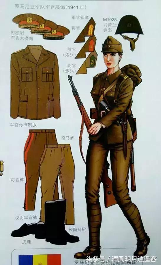 二战各国空军军装,各国二战空军军衔