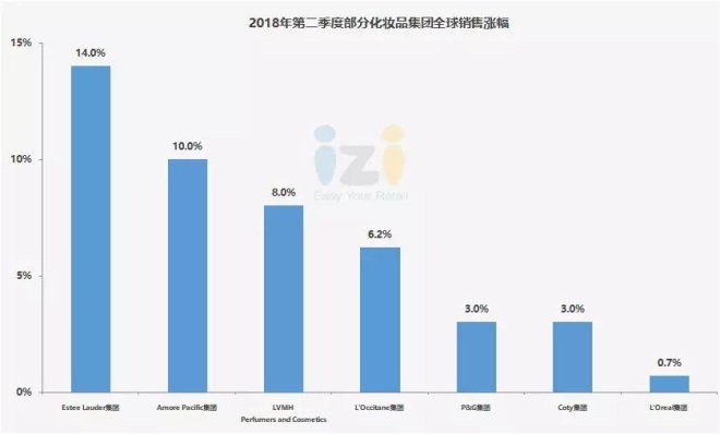 国际时尚品牌十大排名名单,2022时尚品牌销售排名