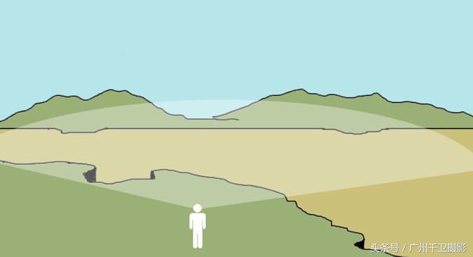 ps制作全景照片教程,ps如何制作720度全景图片