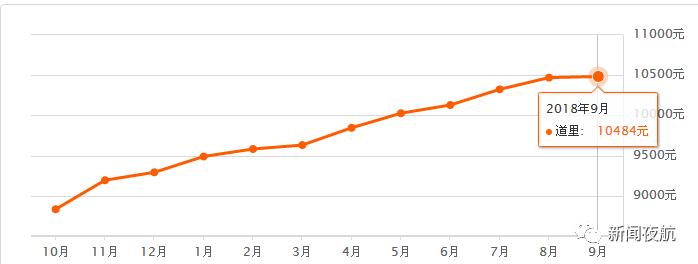 2022年哈尔滨各小区房价排行榜,哈尔滨绿地国博城房价都8000多了