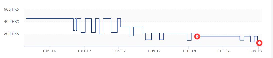 秋季特卖泰坦陨落2 (秋季特卖泰坦陨落2终极版)