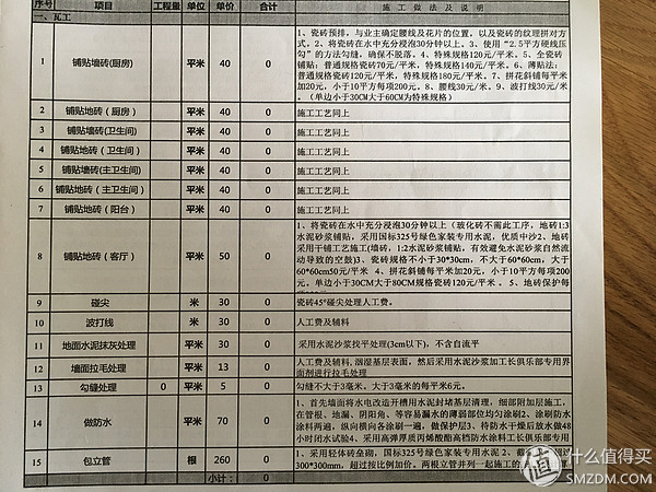 如何避免装修预算超支,为什么装修预算不好控制