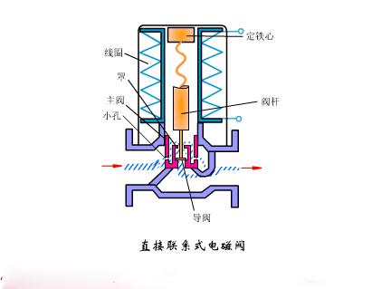 dbb阀门原理动画,阀门的类型结构工作原理动画视频