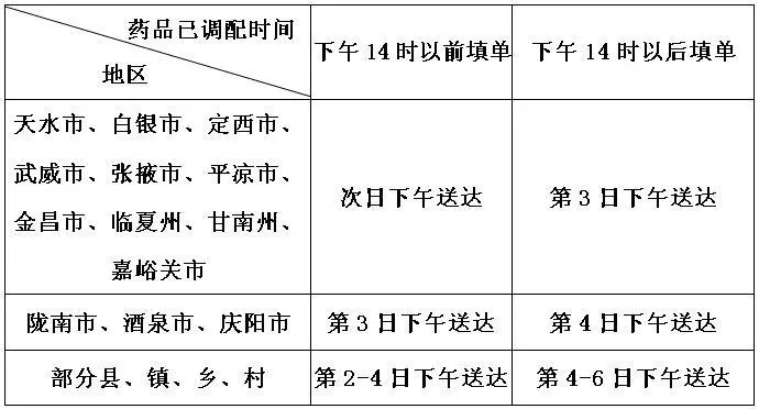 好消息递送,好消息药品优惠活动