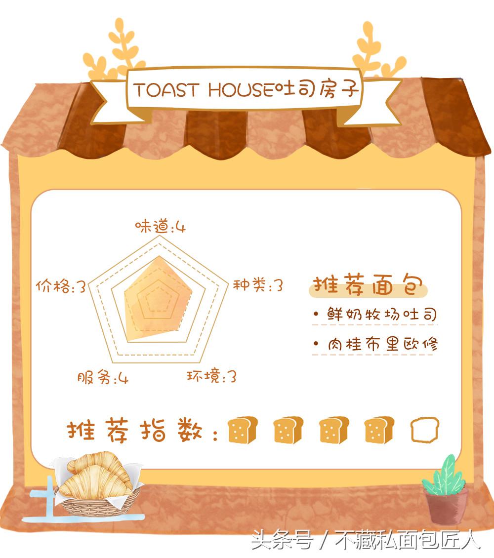 成都面包探店测评,不藏私面包匠