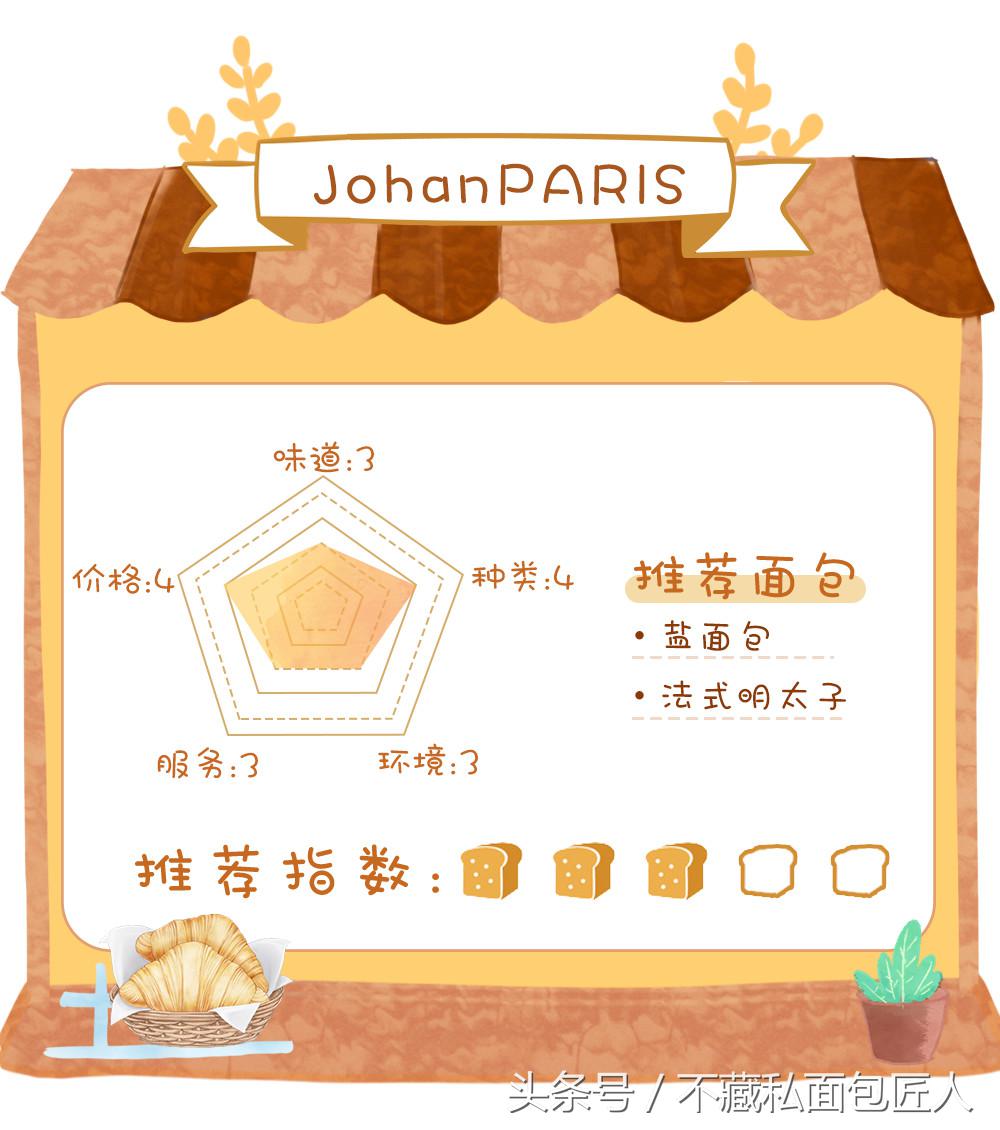 成都值得探店的面包店,不藏私房面包