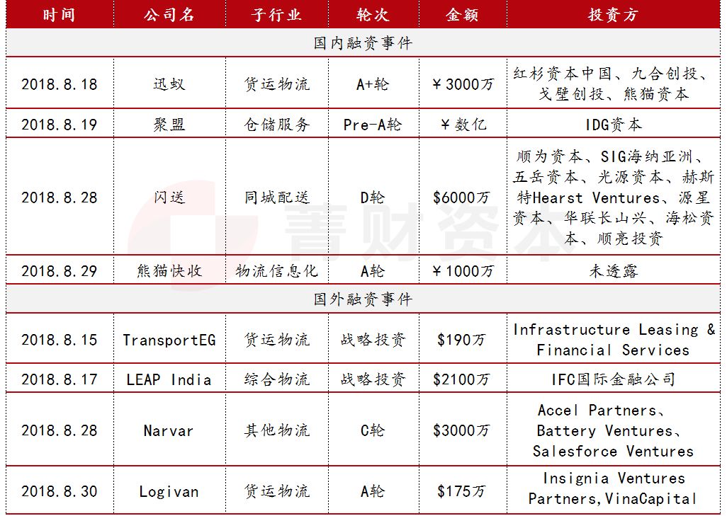 邮政集团ems上市,中国邮政ems上市了吗