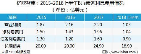 美国会员制超市costco经营理念,美国costco超市的会员制模式解析