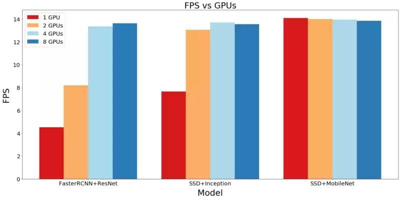 学习安装监控全部教程,监控系统自学入门教程