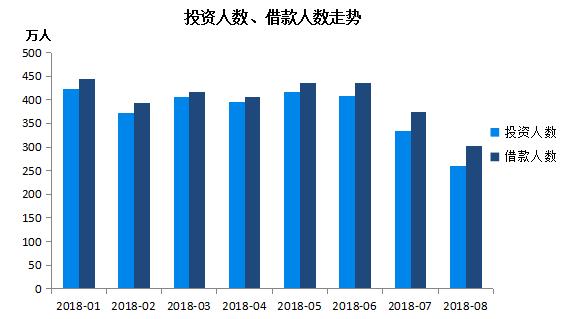 8月金融数据超季节性反弹,8月成交量