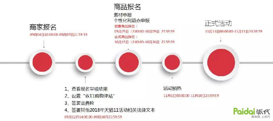 2021天猫双11发货规则,双11活动招商规则