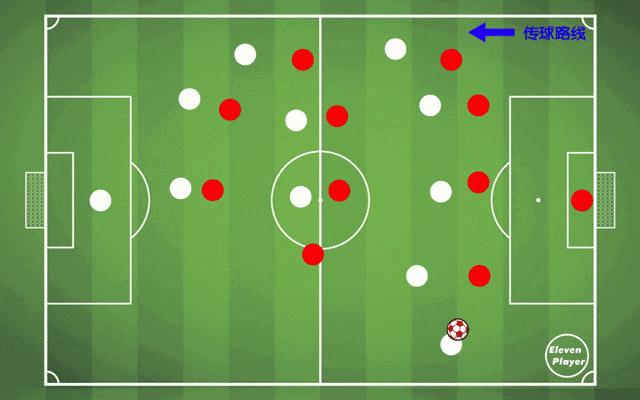 近两年传控足球集锦,传控足球的十年路解析