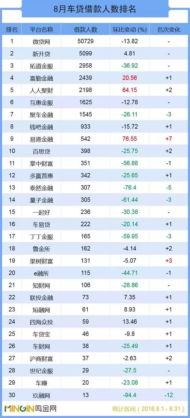 车贷现状如何,p2p网贷现状