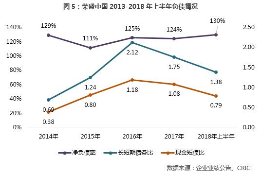 荣盛发展2024中报预测,荣盛发展2020三季报点评