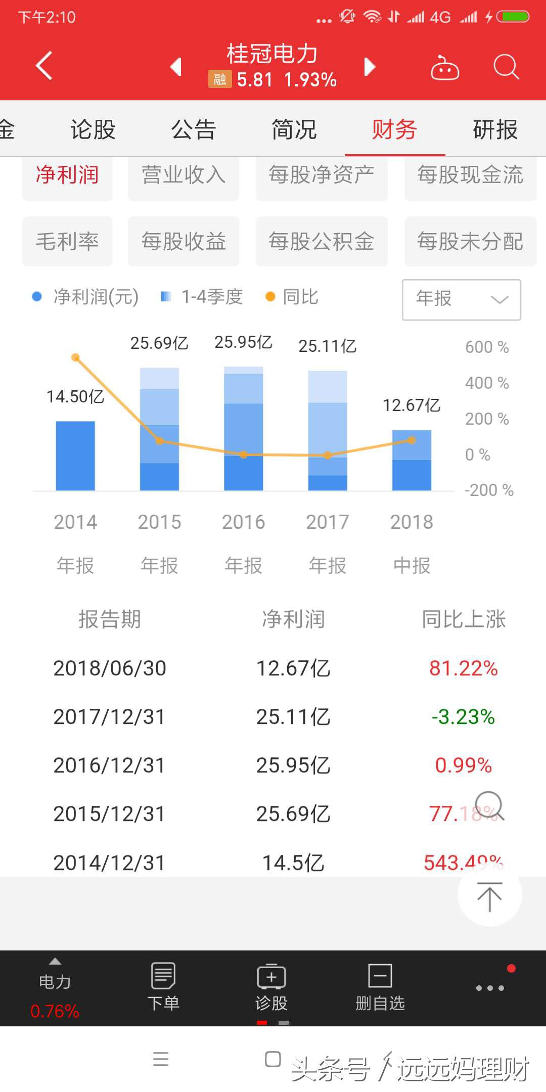 主力连续加仓电力股,桂冠电力股息率