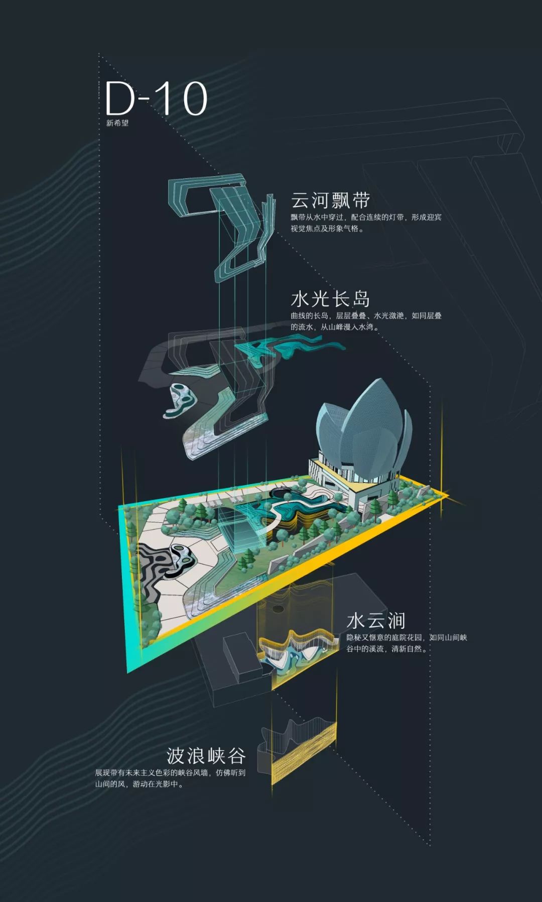 颠覆你认知的大平层,超高层和别墅容积率