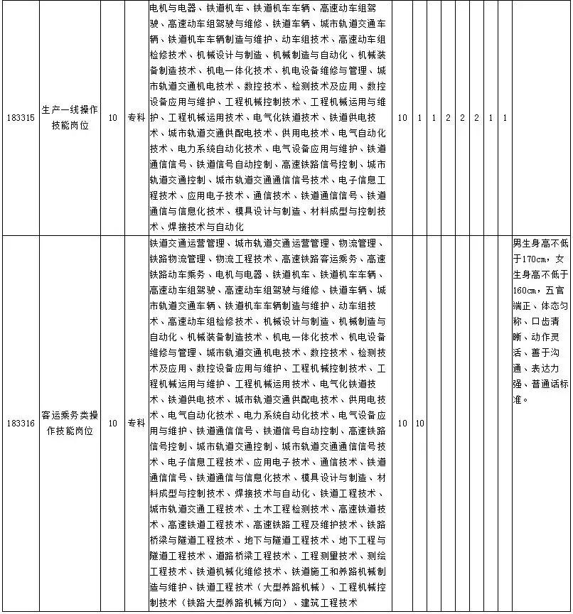 最新这19家市直事业单位招聘100人,别错过超4500个岗位招聘