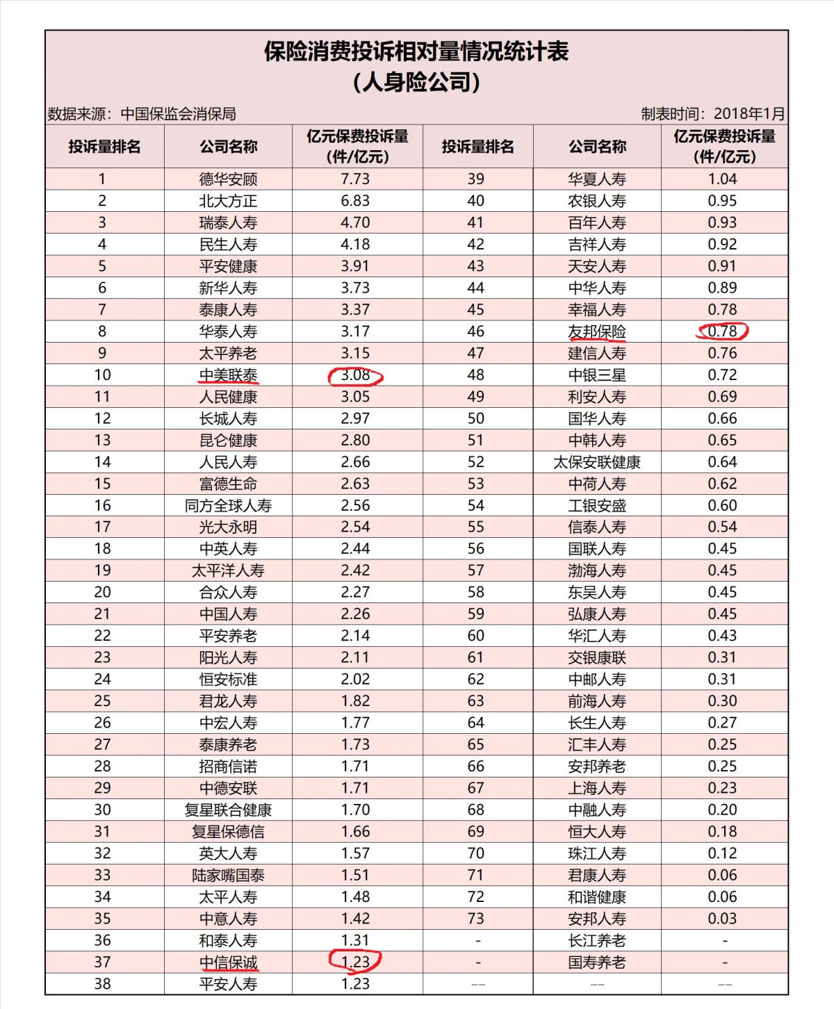 大都会保险和友邦保险对比,友邦定期寿险排名前十名